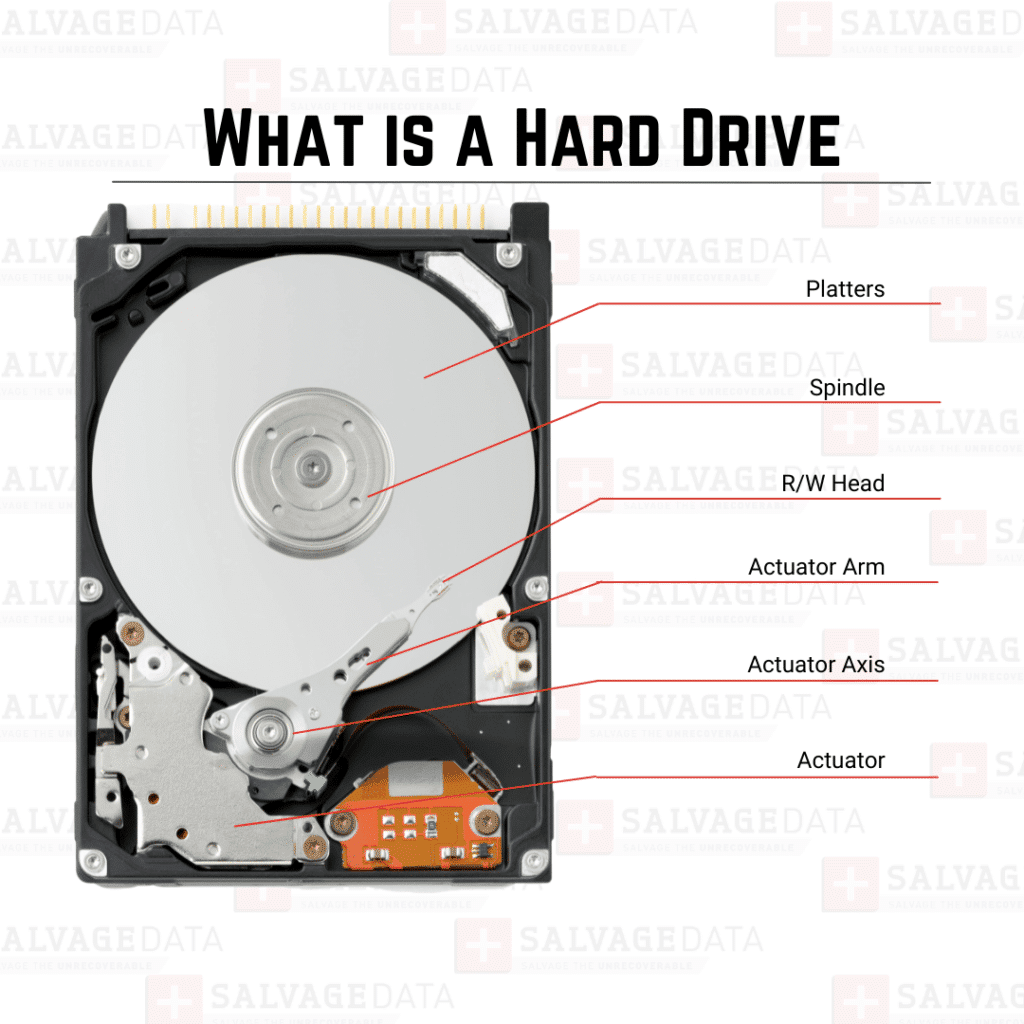 anatomy of a hard drive; hard drive inside, what is a hard drive; how hard drives work